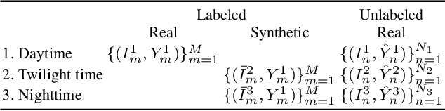 Figure 2 for Map-Guided Curriculum Domain Adaptation and Uncertainty-Aware Evaluation for Semantic Nighttime Image Segmentation