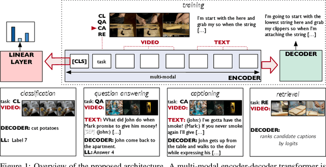 Figure 1 for Video Understanding as Machine Translation