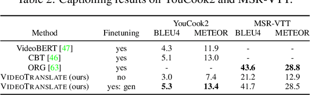 Figure 3 for Video Understanding as Machine Translation