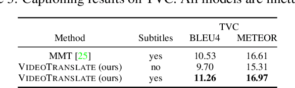 Figure 4 for Video Understanding as Machine Translation