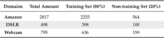 Figure 2 for DAMIA: Leveraging Domain Adaptation as a Defense against Membership Inference Attacks
