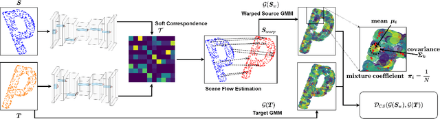 Figure 1 for Self-Supervised Robust Scene Flow Estimation via the Alignment of Probability Density Functions