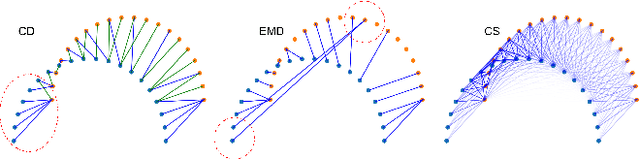 Figure 3 for Self-Supervised Robust Scene Flow Estimation via the Alignment of Probability Density Functions