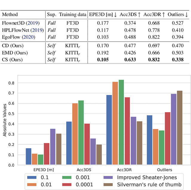 Figure 2 for Self-Supervised Robust Scene Flow Estimation via the Alignment of Probability Density Functions