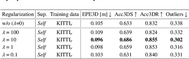 Figure 4 for Self-Supervised Robust Scene Flow Estimation via the Alignment of Probability Density Functions