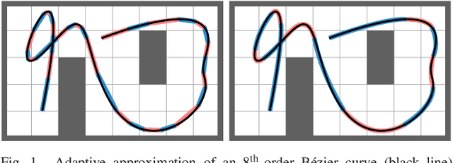 Figure 1 for Adaptive Bézier Degree Reduction and Splitting for Computationally Efficient Motion Planning