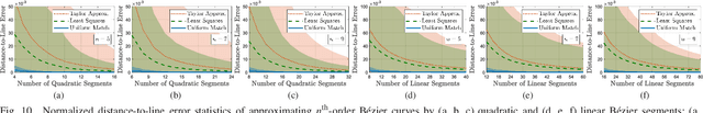 Figure 2 for Adaptive Bézier Degree Reduction and Splitting for Computationally Efficient Motion Planning