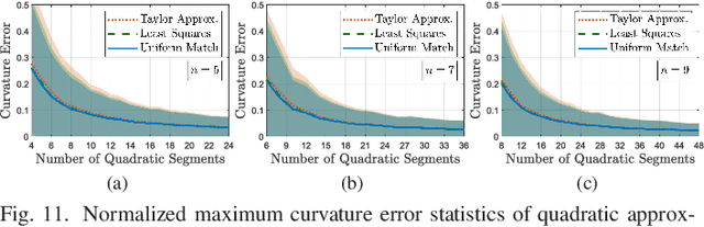 Figure 3 for Adaptive Bézier Degree Reduction and Splitting for Computationally Efficient Motion Planning