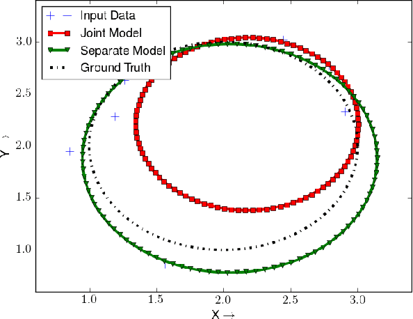 Figure 3 for Spatiotemporal Articulated Models for Dynamic SLAM