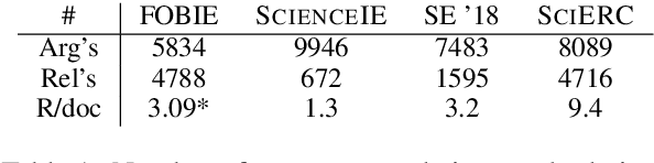 Figure 2 for In Layman's Terms: Semi-Open Relation Extraction from Scientific Texts