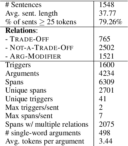 Figure 3 for In Layman's Terms: Semi-Open Relation Extraction from Scientific Texts