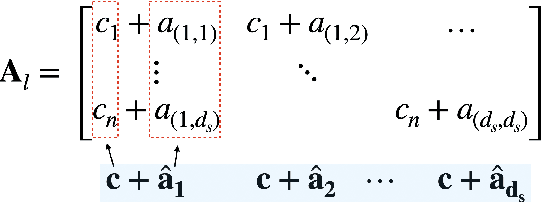 Figure 4 for More Identifiable yet Equally Performant Transformers for Text Classification