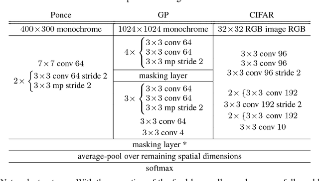 Figure 2 for Backdrop: Stochastic Backpropagation