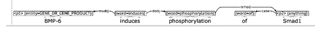 Figure 1 for Interactive Extractive Search over Biomedical Corpora