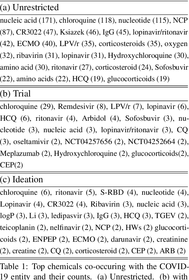 Figure 2 for Interactive Extractive Search over Biomedical Corpora