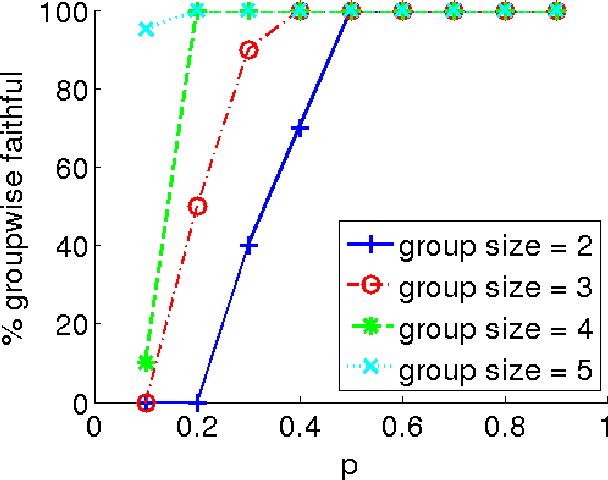 Figure 2 for Learning Structures of Bayesian Networks for Variable Groups