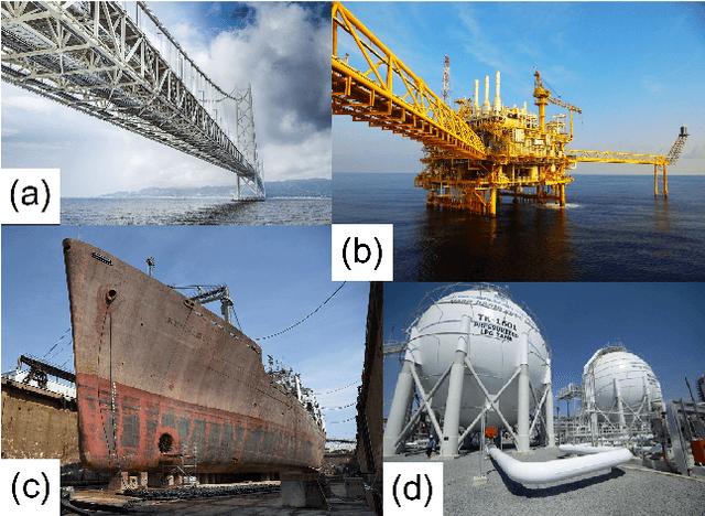 Figure 1 for Multi-directional Bicycle Robot for Steel Structure Inspection