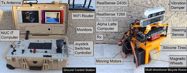 Figure 2 for Multi-directional Bicycle Robot for Steel Structure Inspection