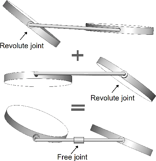 Figure 3 for Multi-directional Bicycle Robot for Steel Structure Inspection