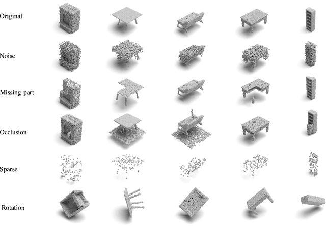 Figure 3 for RobustPointSet: A Dataset for Benchmarking Robustness of Point Cloud Classifiers