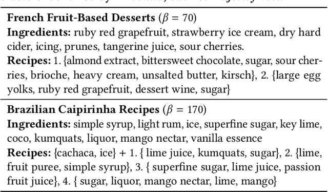 Figure 4 for Hypergraph clustering with categorical edge labels