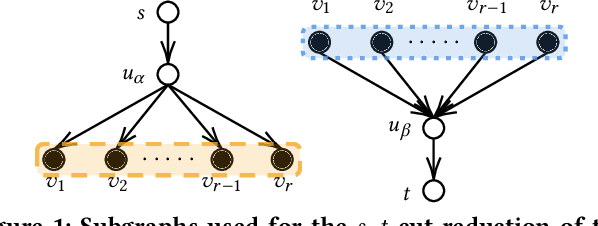 Figure 1 for Hypergraph clustering with categorical edge labels