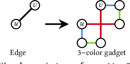 Figure 3 for Hypergraph clustering with categorical edge labels