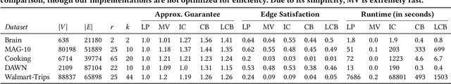 Figure 2 for Hypergraph clustering with categorical edge labels