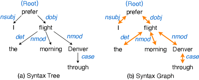 Figure 3 for GraphSpeech: Syntax-Aware Graph Attention Network For Neural Speech Synthesis