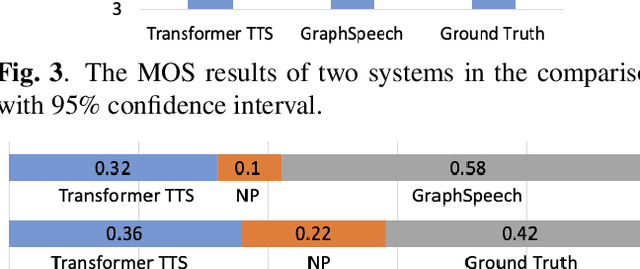 Figure 4 for GraphSpeech: Syntax-Aware Graph Attention Network For Neural Speech Synthesis