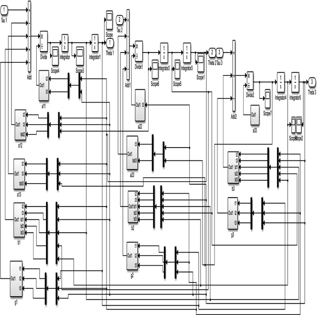 Figure 3 for Performance Analysis of PID, PD and Fuzzy Controllers for Position Control of 3-Dof Robot Manipulator