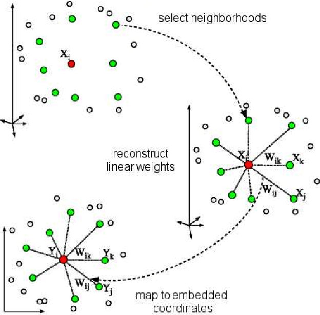 Figure 2 for Robust Temporally Coherent Laplacian Protrusion Segmentation of 3D Articulated Bodies