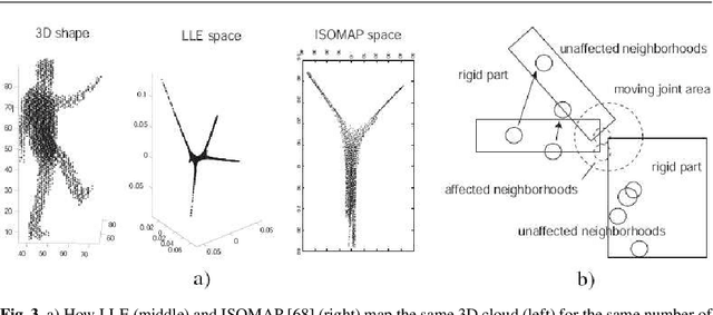 Figure 3 for Robust Temporally Coherent Laplacian Protrusion Segmentation of 3D Articulated Bodies