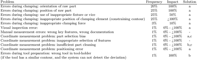 Figure 2 for Sustainability Through Cognition Aware Safety Systems -- Next Level Human-Machine-Interaction