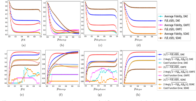 Figure 2 for Robust data encodings for quantum classifiers
