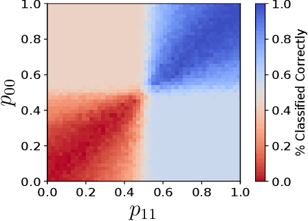 Figure 3 for Robust data encodings for quantum classifiers