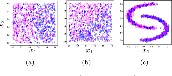 Figure 4 for Robust data encodings for quantum classifiers