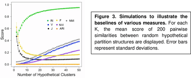 Figure 3 for J-Score: A Robust Measure of Clustering Accuracy