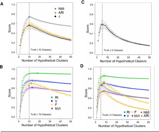 Figure 2 for J-Score: A Robust Measure of Clustering Accuracy