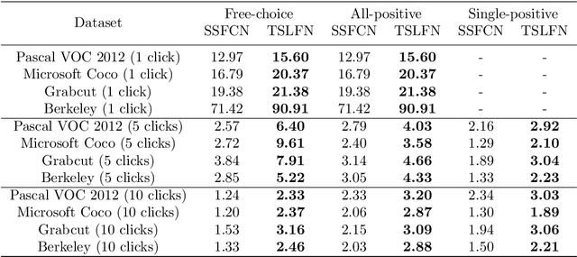 Figure 2 for A Fully Convolutional Two-Stream Fusion Network for Interactive Image Segmentation