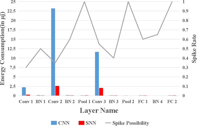 Figure 3 for Efficient Federated Learning with Spike Neural Networks for Traffic Sign Recognition