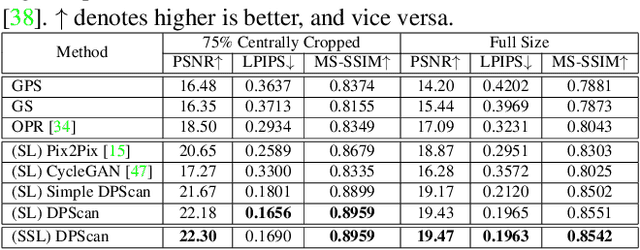 Figure 1 for Deep Photo Scan: Semi-supervised learning for dealing with the real-world degradation in smartphone photo scanning