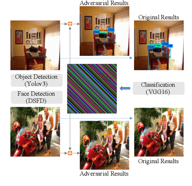 Figure 1 for Decision-based Universal Adversarial Attack