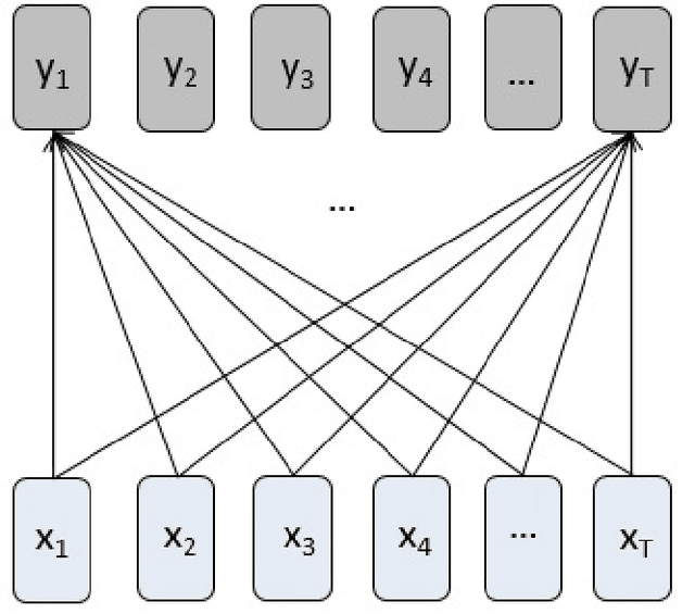 Figure 3 for Differentiable programming: Generalization, characterization and limitations of deep learning