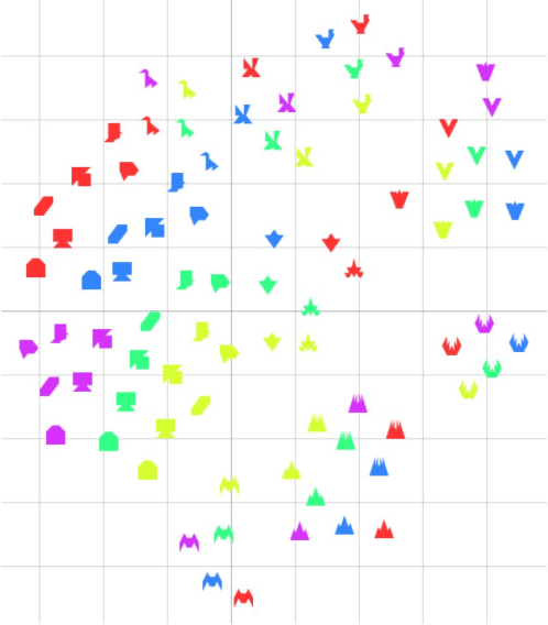 Figure 3 for CoLLIE: Continual Learning of Language Grounding from Language-Image Embeddings