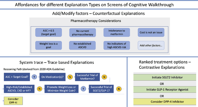 Figure 1 for Explanation Ontology in Action: A Clinical Use-Case