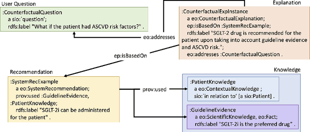 Figure 2 for Explanation Ontology in Action: A Clinical Use-Case