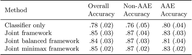 Figure 3 for Towards Unbiased and Accurate Deferral to Multiple Experts