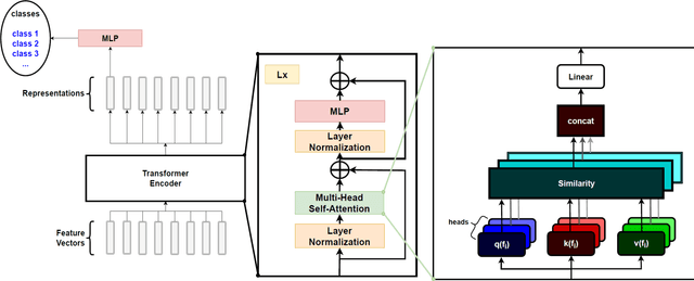 Figure 1 for CoViT: Real-time phylogenetics for the SARS-CoV-2 pandemic using Vision Transformers