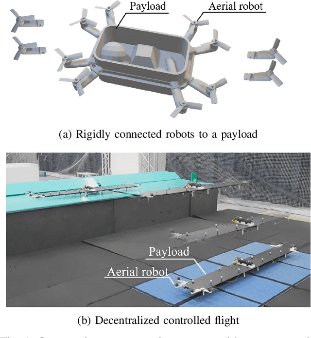 Figure 1 for Cooperative Transportation with Multiple Aerial Robots and Decentralized Control for Unknown Payloads
